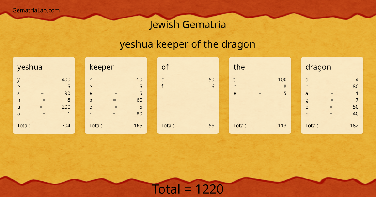 yeshua keeper of the dragon in jewish Gematria